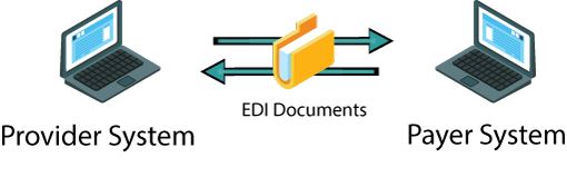 EDI Diagram Basic