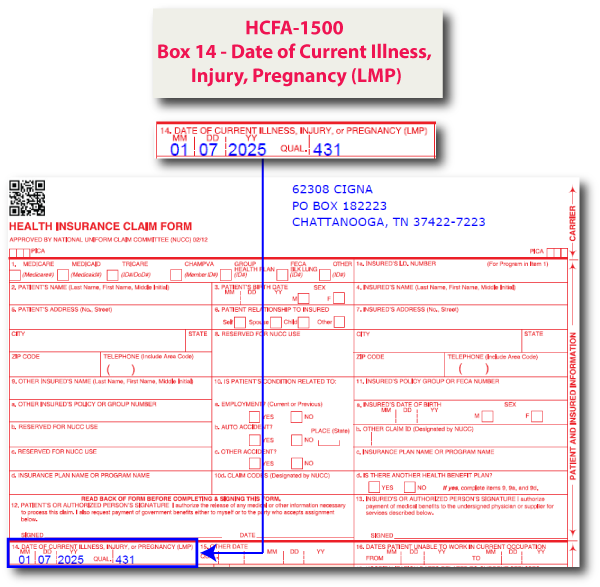 HCFA-1500 Box 14 - Date of Current Illness, Injury, or Pregnancy (LMP)